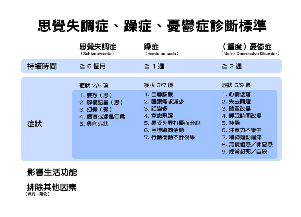 科技魅癮 人工智慧輔助撥開腦內迷霧 讓醫療走向精準量化