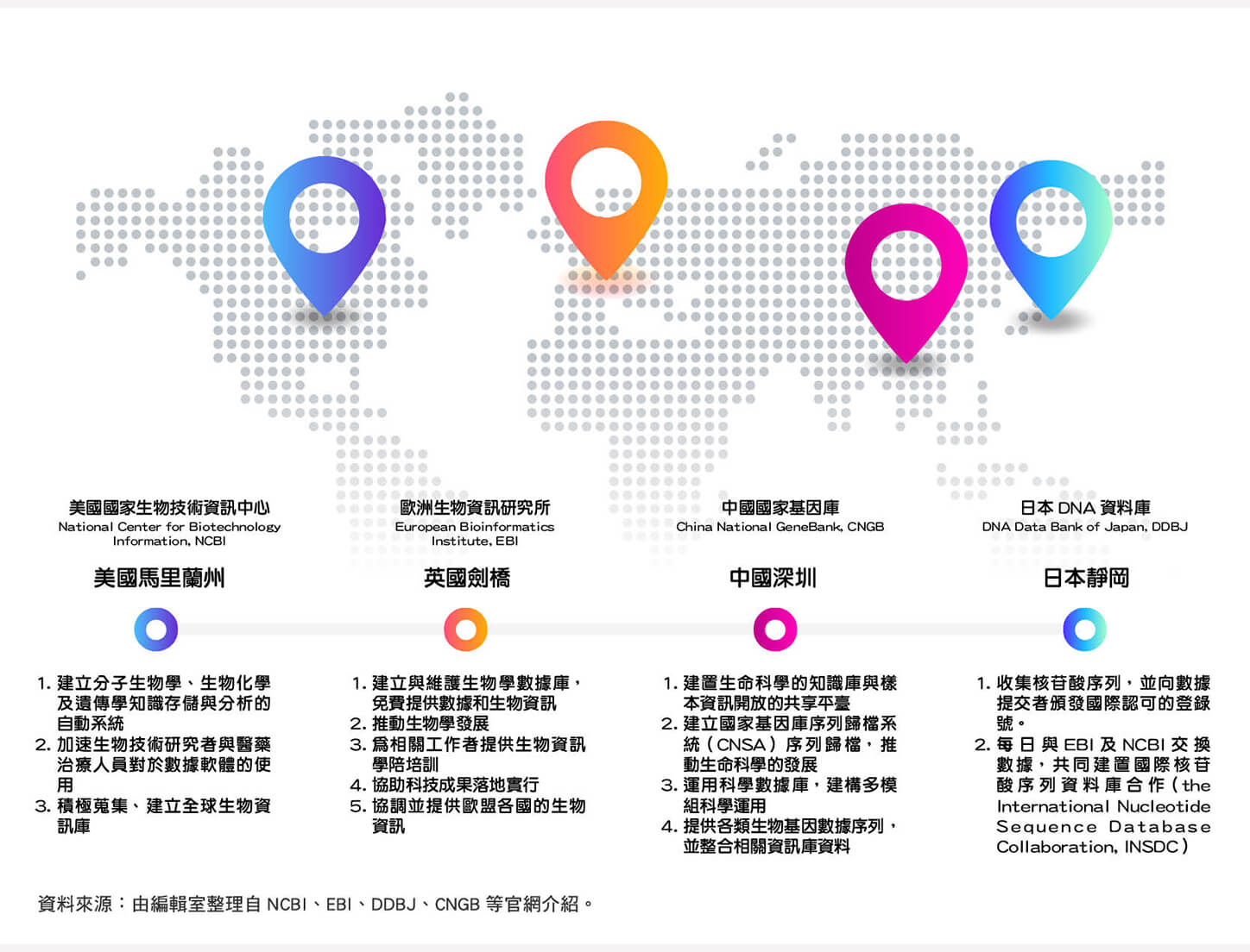 科技魅癮｜顛覆你對醫療的想像，走進精準健康的世界