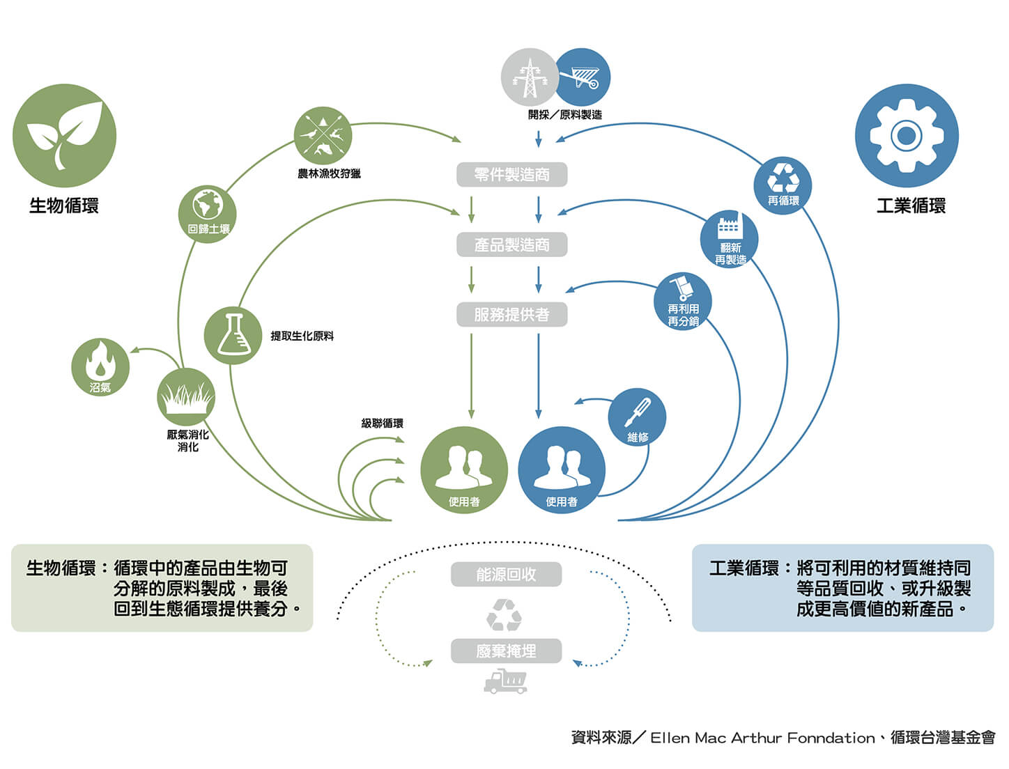 科技魅癮|循環經濟大未來,ESG的臺灣案例輸出國際